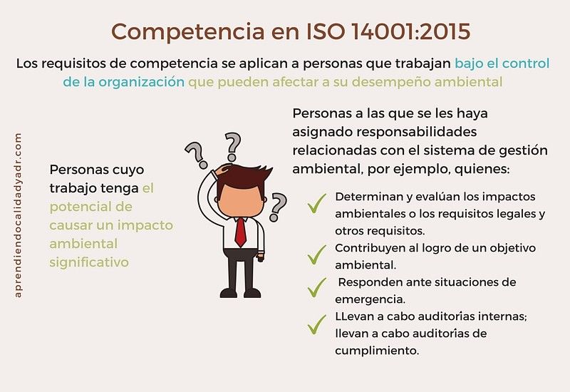 ISO 14001 Capítulo 7