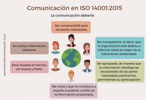 ISO 14001 Capítulo 7